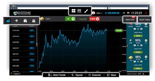 The World Best Binary Options Brokers Revealed The World Best Binary Options Brokers Revealed