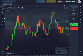 Comprehensive Guide to Trade Pocket Option