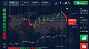 Discover the Best MT4 Indicator for Binary Trading