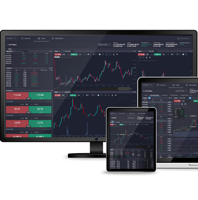 PrimeXBT Online Trading The Future of Investing