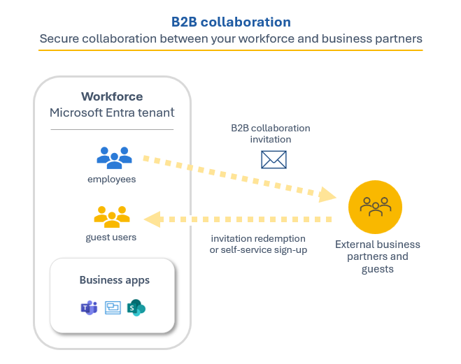 Scaling Growth with Effective b2b partner programs Strategies, Structures, and Success Metrics Scaling Growth with Effective b2b partner programs Strategies, Structures, and Success Metrics