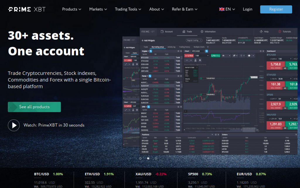 Investing in Dogecoin with PrimeXBT A Beginner's Guide Investing in Dogecoin with PrimeXBT A Beginner's Guide